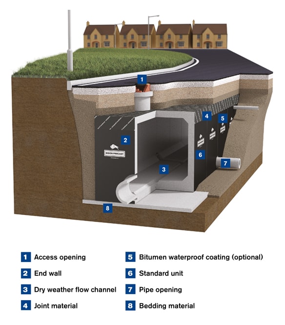 box culvert flow rate calculator